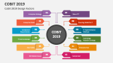 COBIT 2019 Design Factors - Slide 1