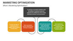 What is Marketing Optimization? - Slide 1