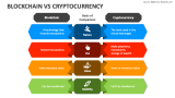 Blockchain Vs Cryptocurrency - Slide 2
