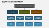 Economic Environment - Slide 5