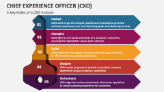 5 Key Roles of a CXO Include - Slide 1