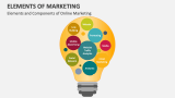 Elements and Components of Online Marketing - Slide 3