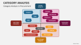 Category Analysis in Procurement - Slide 4