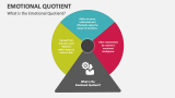 What is the Emotional Quotient - Slide 2