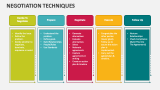 Negotiation Techniques - Slide 4
