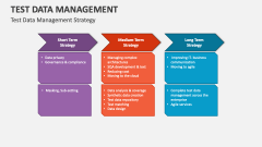 Test Data Management Strategy - Slide 1