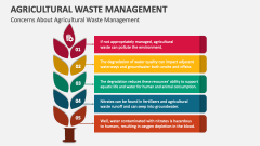 Concerns About Agricultural Waste Management - Slide 1