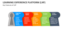 Key Features of Learning Experience Platform (LXP) - Slide 1