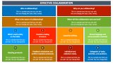 Effective Collaboration - Slide 5