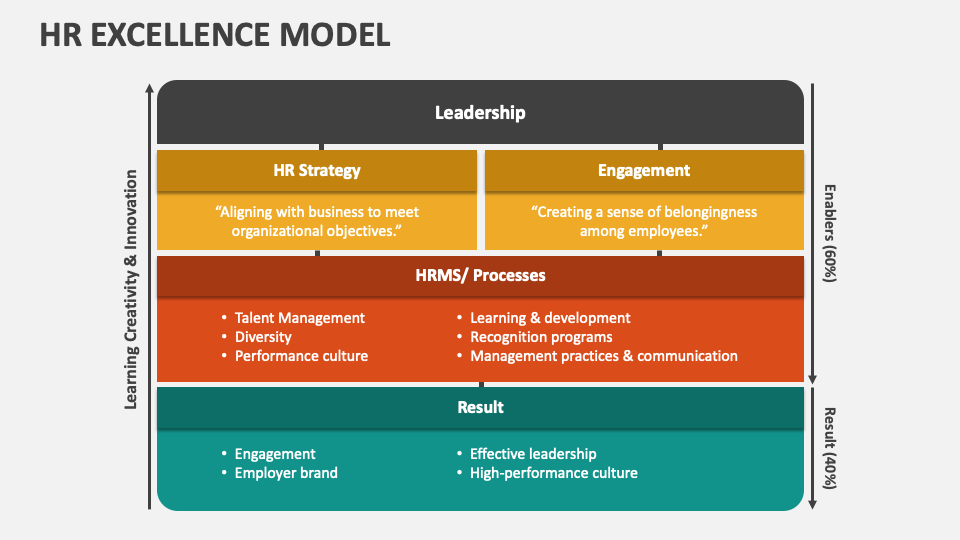 HR Excellence Model PowerPoint And Google Slides Template PPT Slides hr-excellence-model-powerpoint-and-google-slides-template-ppt-slides