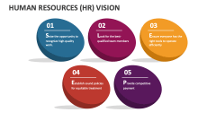 Human Resources (HR) Vision - Slide 1