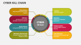 Cyber Kill Chain - Slide 2