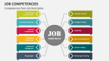 Competencies from Job Description - Slide 2