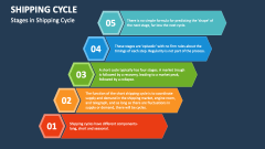 Stages in Shipping Cycle - Slide 1