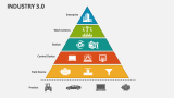Industry 3.0 - Slide 5