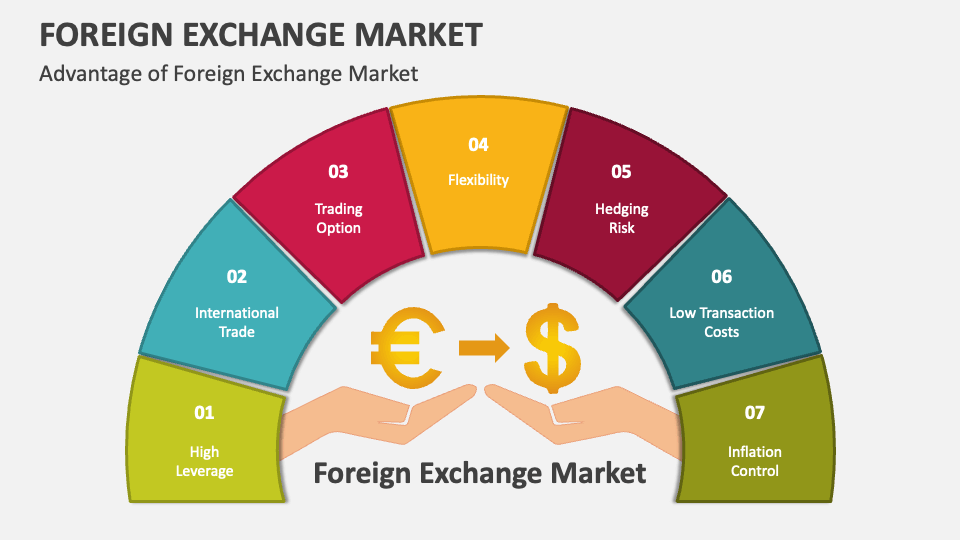 Advantages to foreign exchange market
