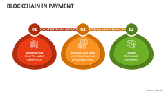 Blockchain in Payment - Slide 1