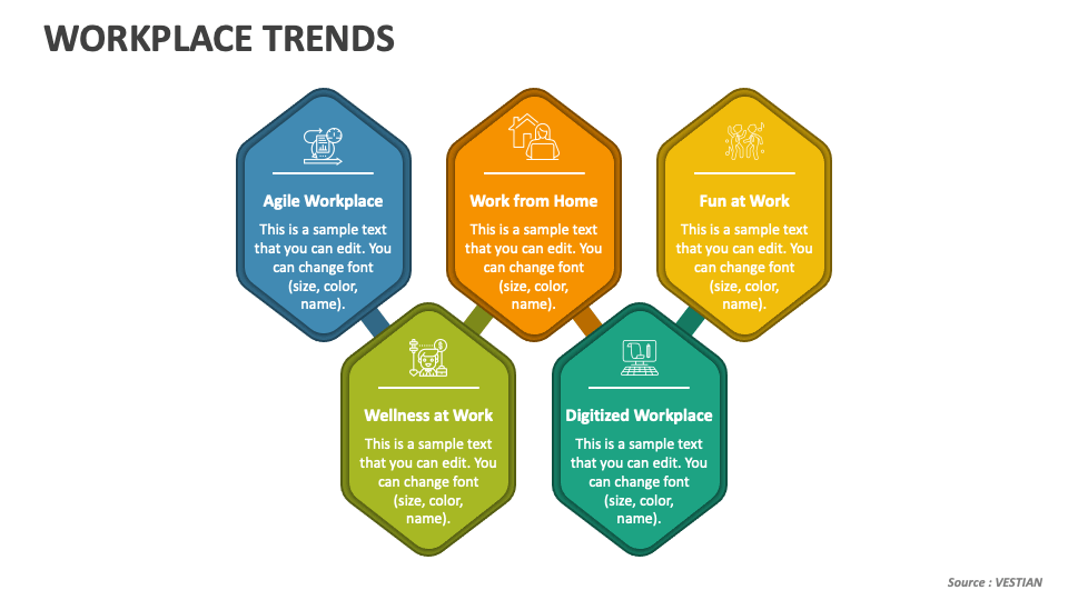 Workplace Trends PowerPoint Presentation Slides PPT Template