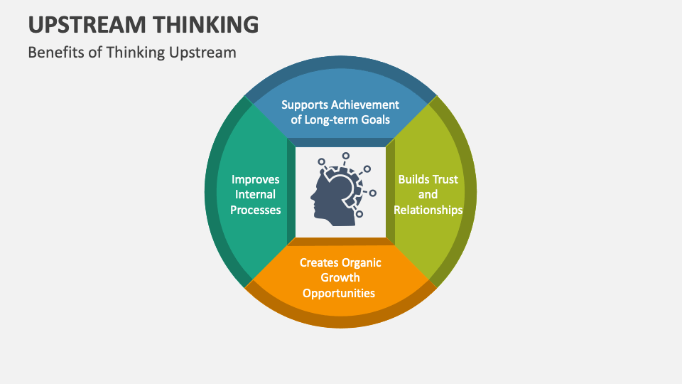 upstream thinking in education