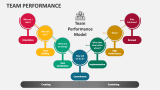 Team Performance Model - Slide 2