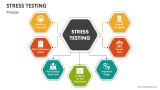 Stress Testing Process - Slide 3