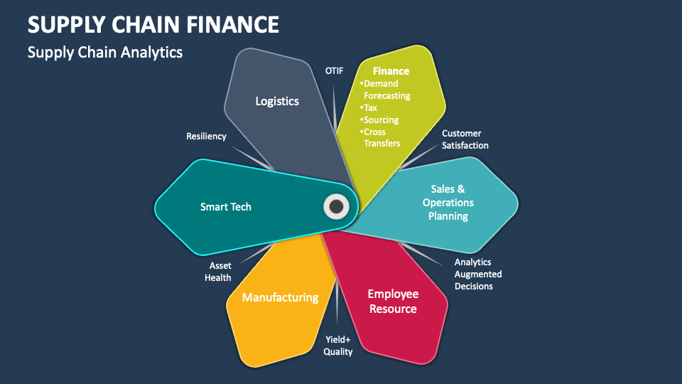 Supply Chain Finance PowerPoint and Google Slides Template PPT Slides