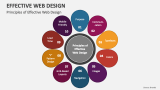 Principles of Effective Web Design - Slide 2