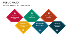 What do we mean by Public Policies? - Slide 1