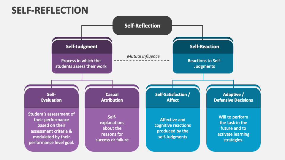self reflection presentation example
