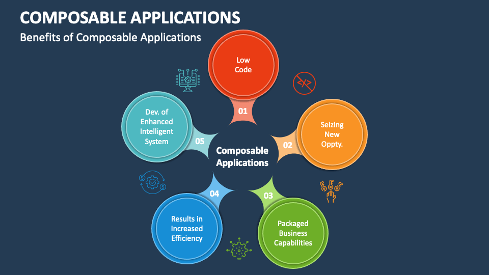 Composable Applications PowerPoint and Google Slides Template PPT Slides