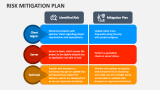 Risk Mitigation Plan - Slide 4