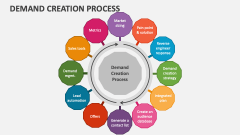 Demand Creation Process - Slide 1