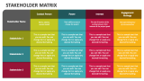 Stakeholder Matrix - Slide 4