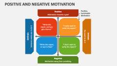 Positive and Negative Motivation - Slide 1