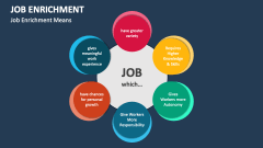 Job Enrichment Means - Slide 1