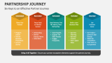 Six Keys to an Effective Partner Journey - Slide 2