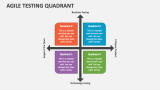 Agile Testing Quadrant - Slide 1
