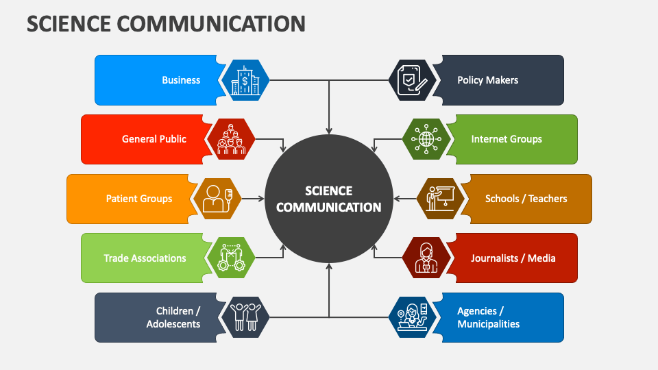 Science Communication PowerPoint and Google Slides Template PPT Slides