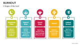 5 Stages of Burnout - Slide 5
