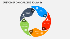 Customer Onboarding Journey - Slide 1
