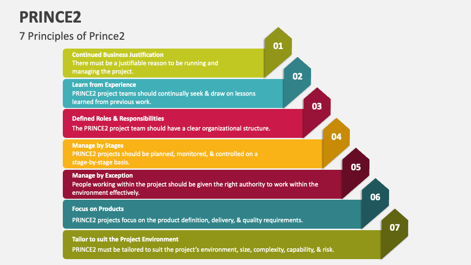 prince2-powerpoint-presentation-slides-ppt-template