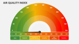 Air Quality Index - Slide 2