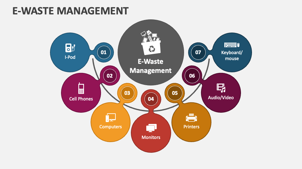 e waste management powerpoint presentation