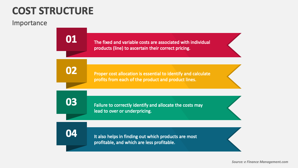 cost-structure-powerpoint-presentation-slides-ppt-template