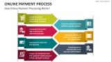 How Online Payment Processing Works? - Slide 2