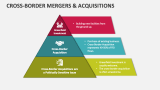 Cross Border Mergers & Acquisitions - Slide 4