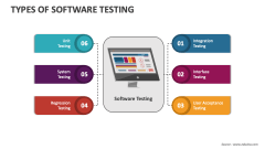 Software Testing Models PowerPoint and Google Slides Template - PPT Slides
