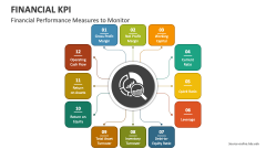 Financial KPIs Performance Measures to Monitor - Slide 1