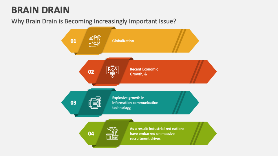 Brain Drain PowerPoint Presentation Slides PPT Template