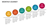 Monthly Journey - Slide 4